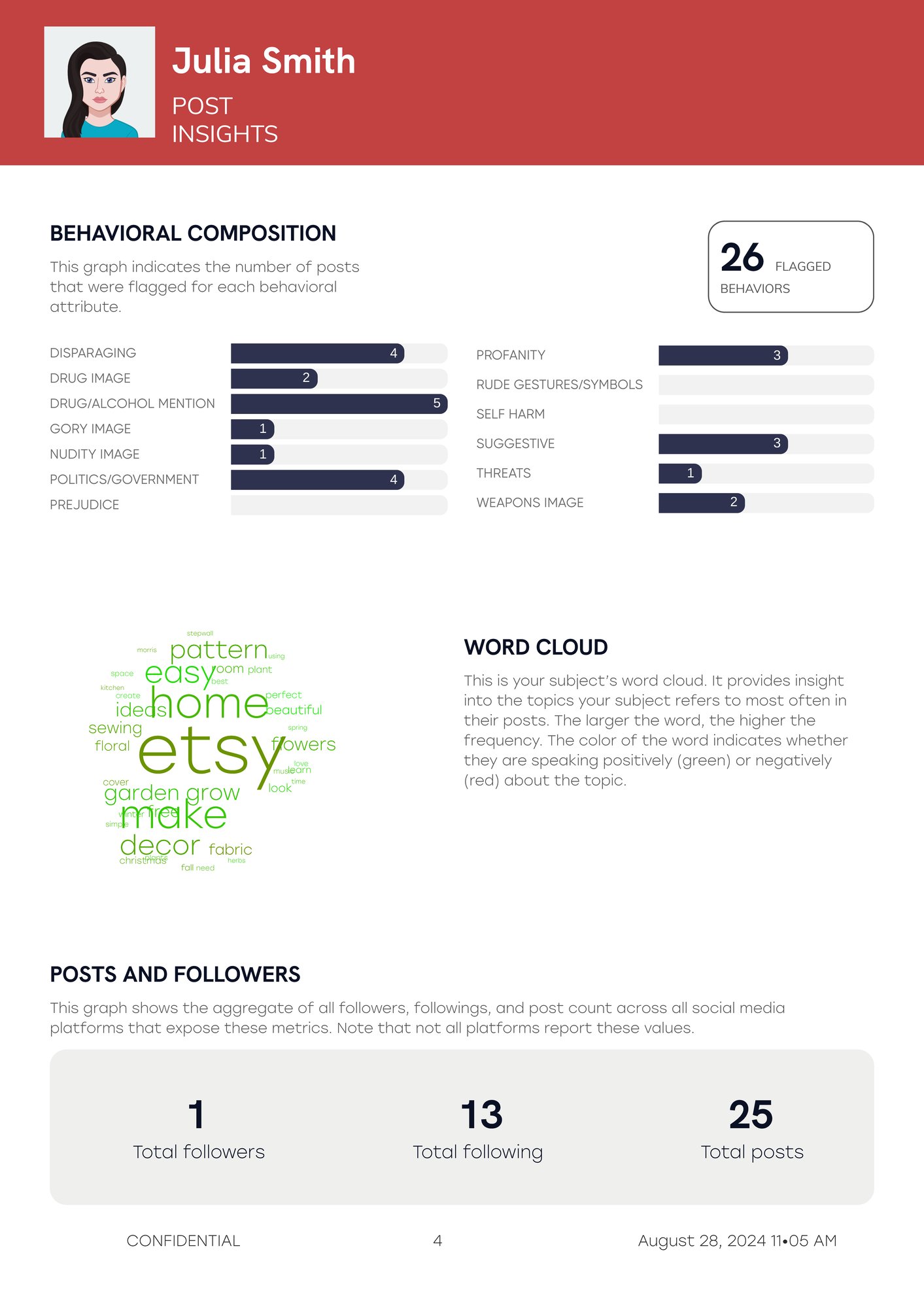 CIChecked Julia Sample Report_Page_04