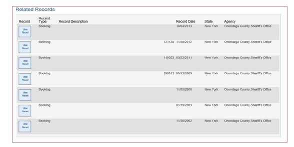 Figure 1 – Cursory Indicator New York Booking Records