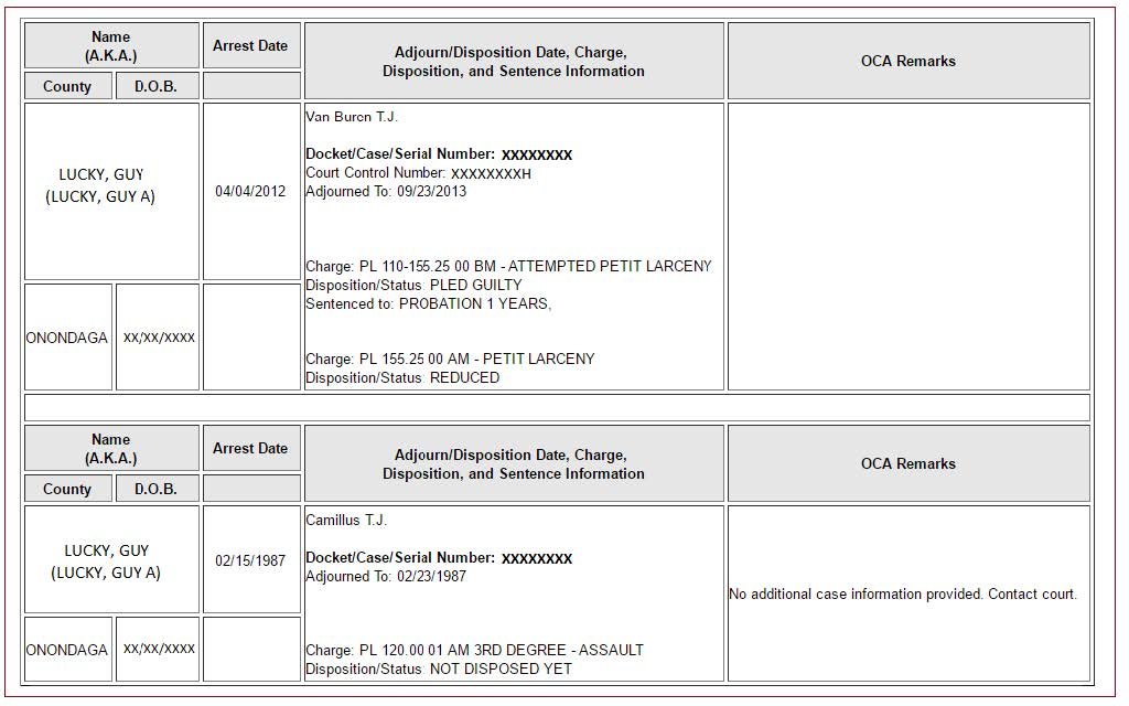 Figure 3- NYS OCA Actual Results