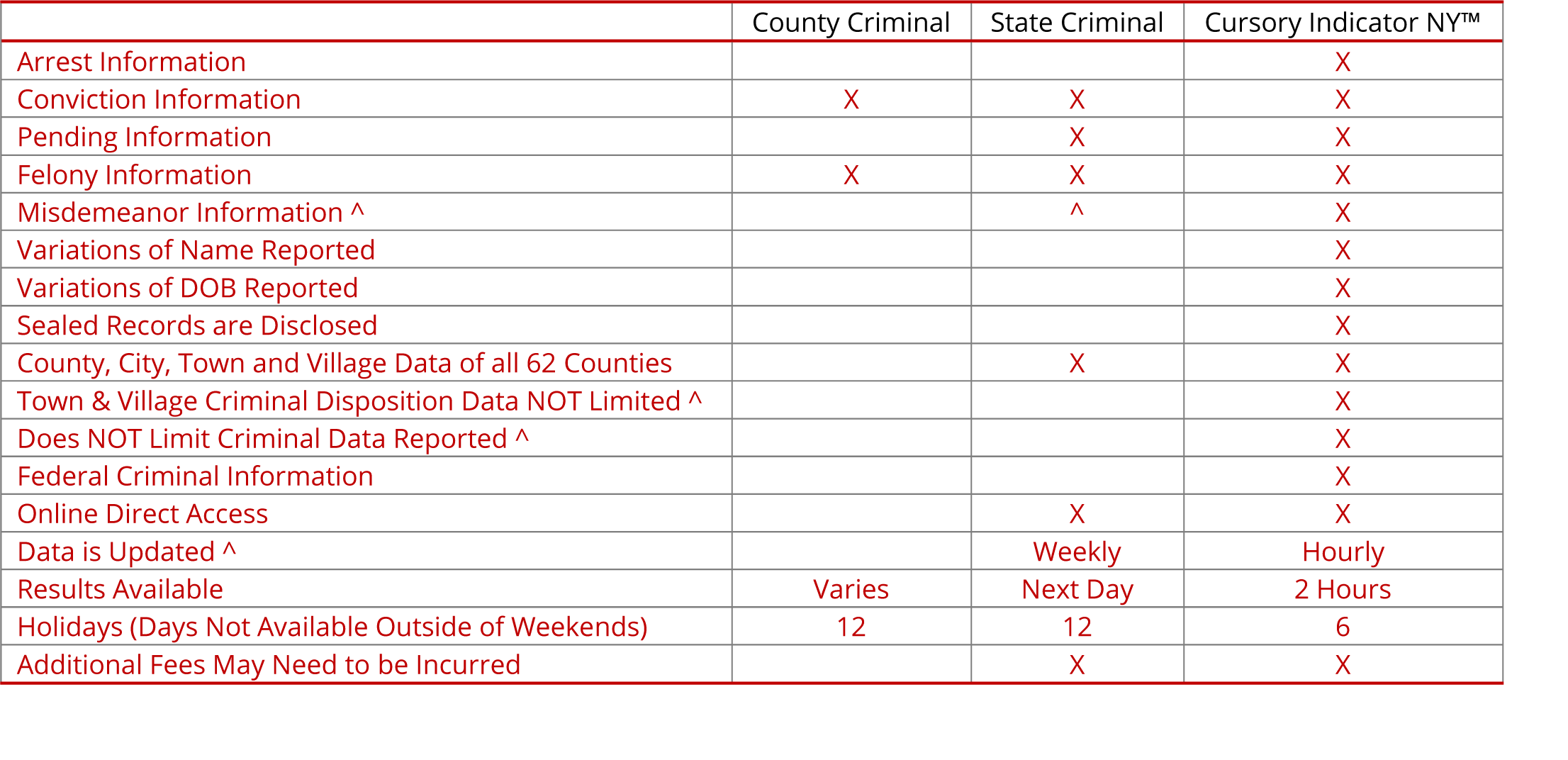 CI NY Comparison Chart
