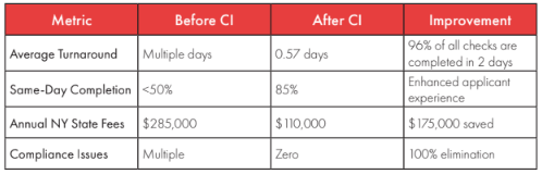 NY Checked Case Study Comparison