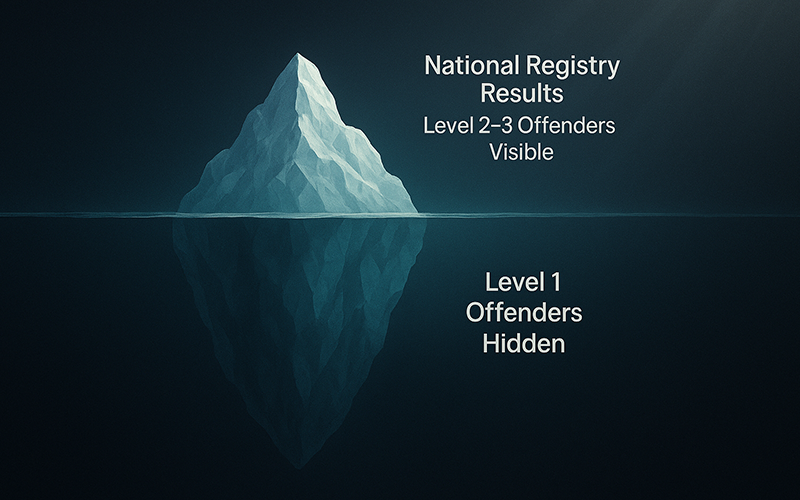 The Two-Registry Truth: A Guide to Sex Offender Registry Screening